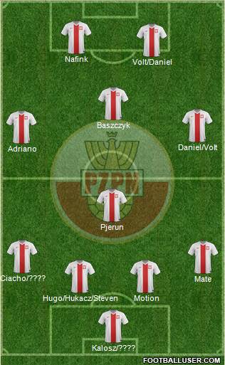 Poland 4-4-2 football formation