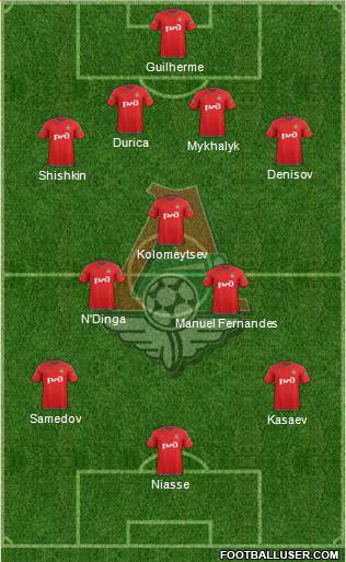 Lokomotiv Moscow 4-3-3 football formation