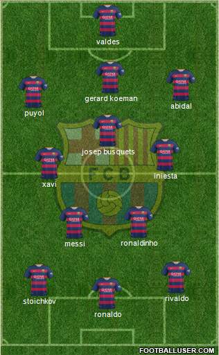 F.C. Barcelona 4-3-3 football formation