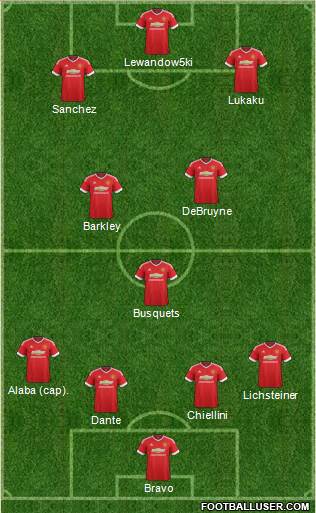 Manchester United 4-3-3 football formation