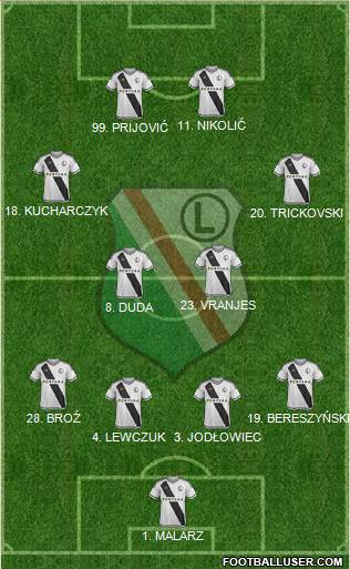 Legia Warszawa 4-4-2 football formation