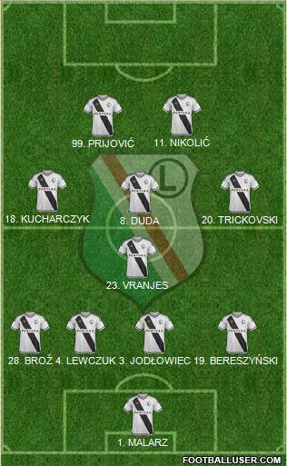 Legia Warszawa 4-4-2 football formation