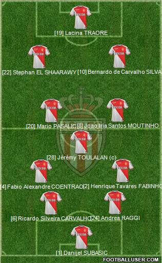 AS Monaco FC 4-3-3 football formation