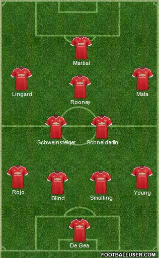 Manchester United 4-2-1-3 football formation