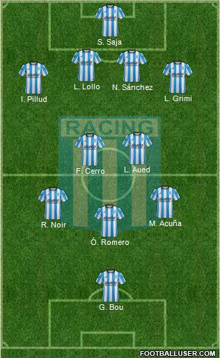Racing Club 4-5-1 football formation