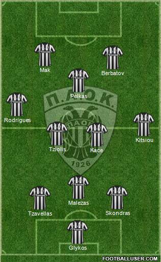 AS PAOK Salonika 3-4-3 football formation