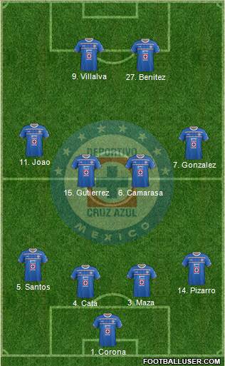 Club Deportivo Cruz Azul 4-4-2 football formation