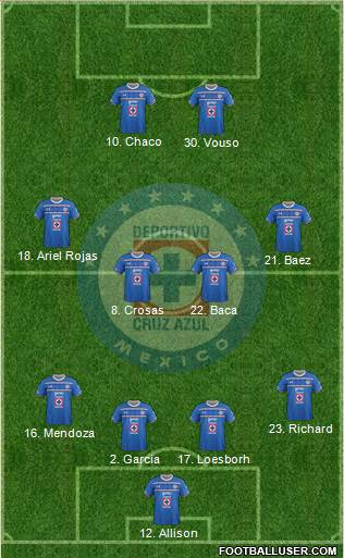 Club Deportivo Cruz Azul 4-4-2 football formation