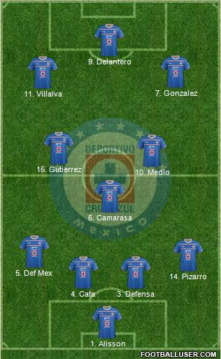 Club Deportivo Cruz Azul 4-3-3 football formation