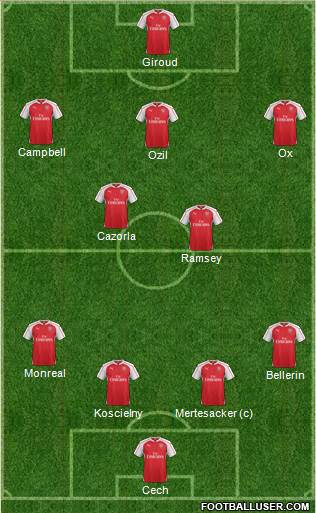 Arsenal 4-2-3-1 football formation