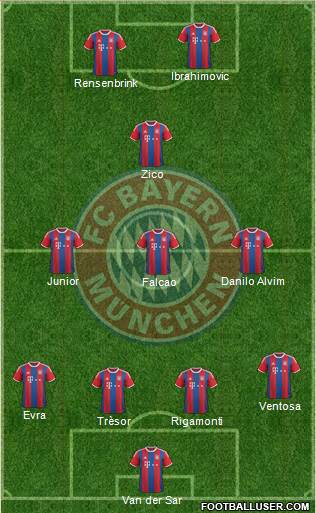 FC Bayern München 4-3-1-2 football formation