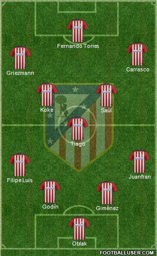 C. Atlético Madrid S.A.D. 4-5-1 football formation