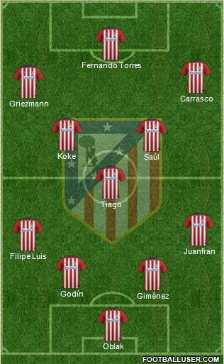 C. Atlético Madrid S.A.D. 4-5-1 football formation