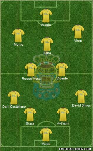 U.D. Las Palmas S.A.D. 4-5-1 football formation