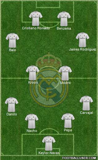 Real Madrid C.F. 4-4-2 football formation