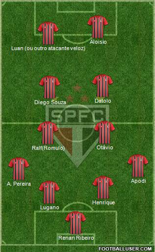 São Paulo FC 4-4-2 football formation