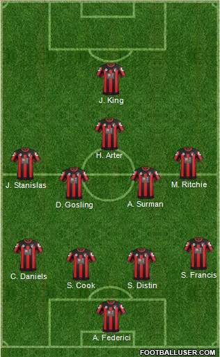 AFC Bournemouth 4-4-1-1 football formation