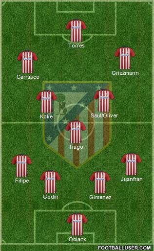 C. Atlético Madrid S.A.D. 4-1-4-1 football formation