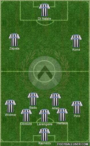 Udinese 5-4-1 football formation