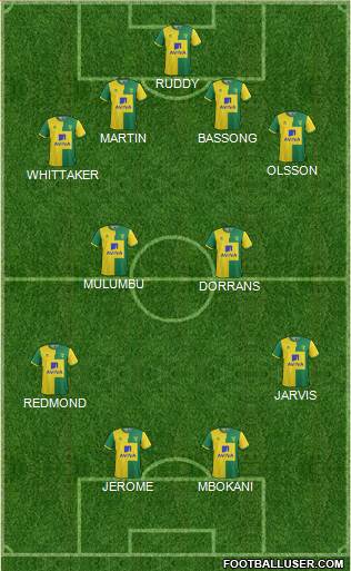Norwich City 4-2-1-3 football formation
