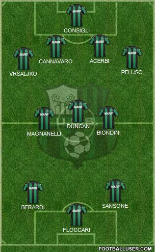 Sassuolo 4-1-2-3 football formation
