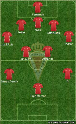 Real Murcia C.F., S.A.D. 5-4-1 football formation