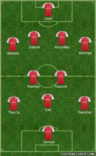 Arsenal 4-2-1-3 football formation