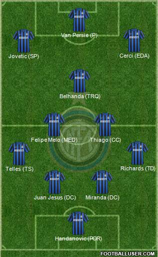 F.C. Internazionale 4-2-1-3 football formation