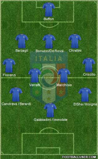 Italy 3-4-3 football formation