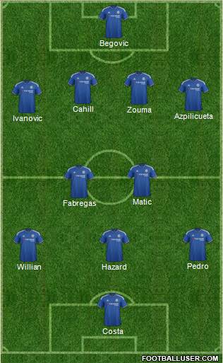 Chelsea 4-1-3-2 football formation