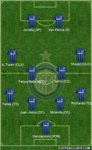 F.C. Internazionale 4-4-2 football formation