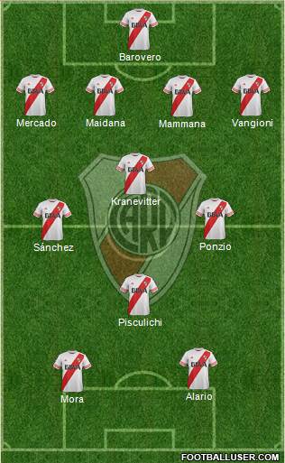 River Plate 4-3-1-2 football formation