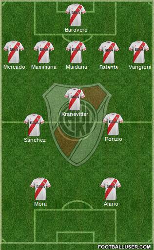 River Plate 5-3-2 football formation