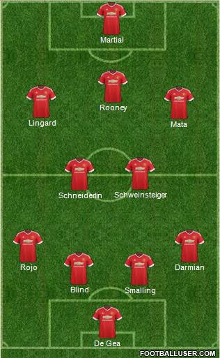 Manchester United 4-2-3-1 football formation