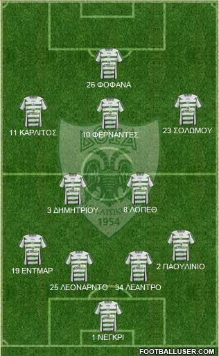 Doxa THOI Katokopias 4-1-4-1 football formation
