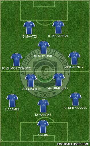 AE Pafos 3-5-2 football formation