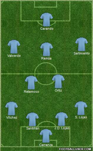 Dream Team 4-5-1 football formation