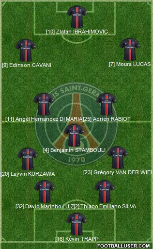 Paris Saint-Germain 4-3-3 football formation