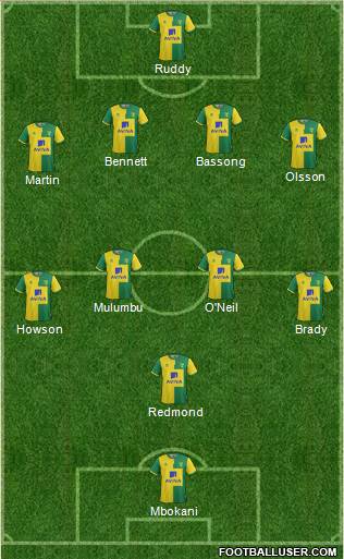 Norwich City 4-2-1-3 football formation