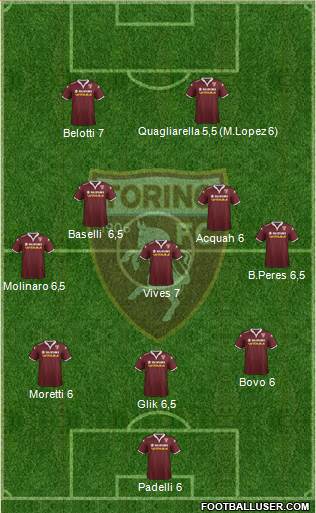 Torino 5-3-2 football formation