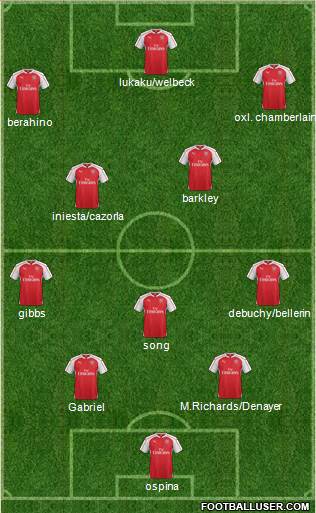 Arsenal 4-3-3 football formation