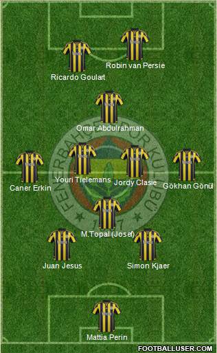 Fenerbahçe SK 3-4-1-2 football formation