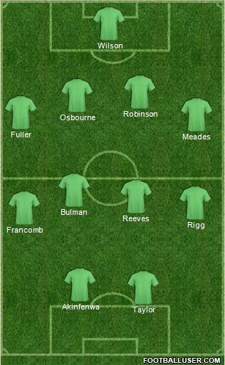 AFC Wimbledon football formation