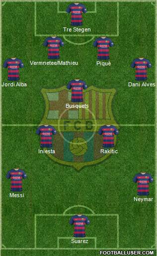 F.C. Barcelona 4-1-2-3 football formation