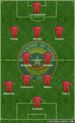 Chile 3-4-3 football formation