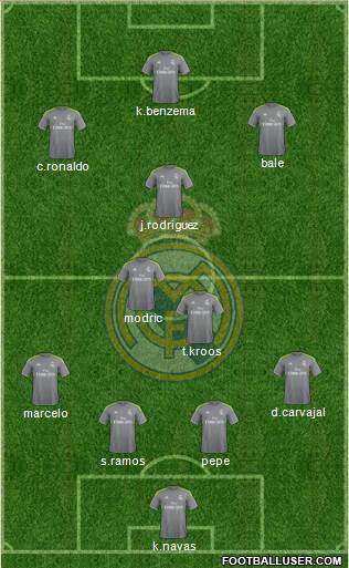 Real Madrid C.F. 4-4-2 football formation