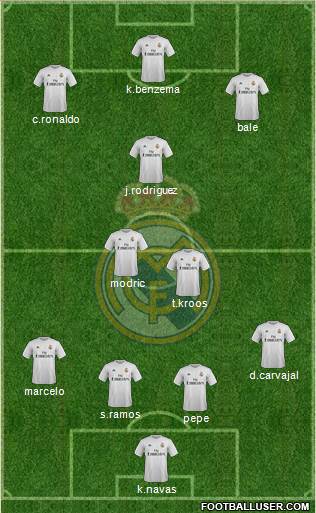 Real Madrid C.F. 4-4-2 football formation