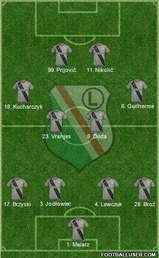 Legia Warszawa 4-4-2 football formation