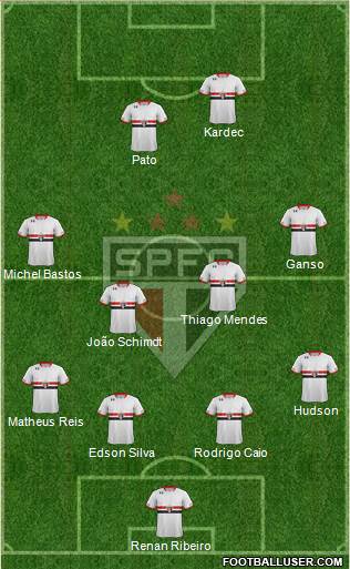 São Paulo FC 4-4-2 football formation