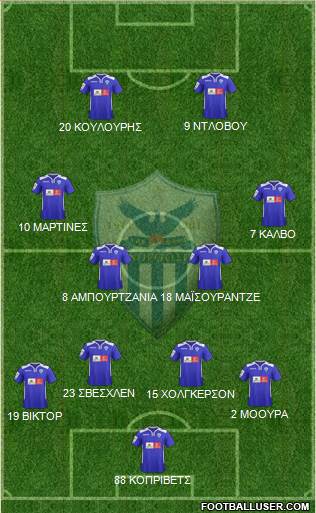AE Anorthosis Famagusta 4-4-2 football formation